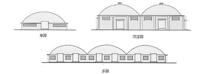 單跨、雙跨、多連跨拱形屋頂示意圖